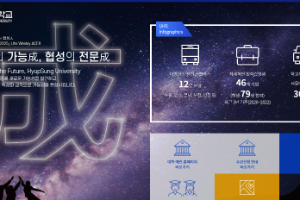 Hyupsung University Website