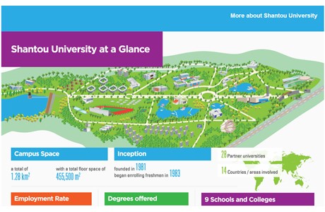 Shantou University Website